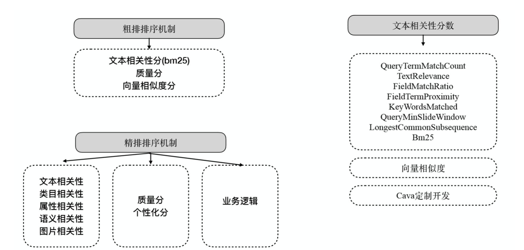 达摩院算法专家解读｜阿里云在线教育拍照搜题解决方案