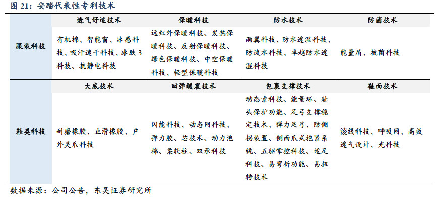 耐克阿迪达斯商战,耐克阿迪财报对比