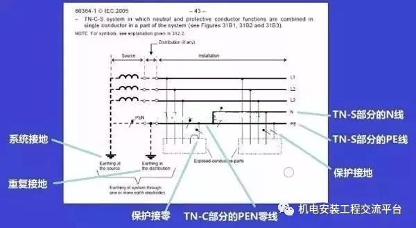 电气接地扁铁规范国家标准,主变电气接地规范最新标准