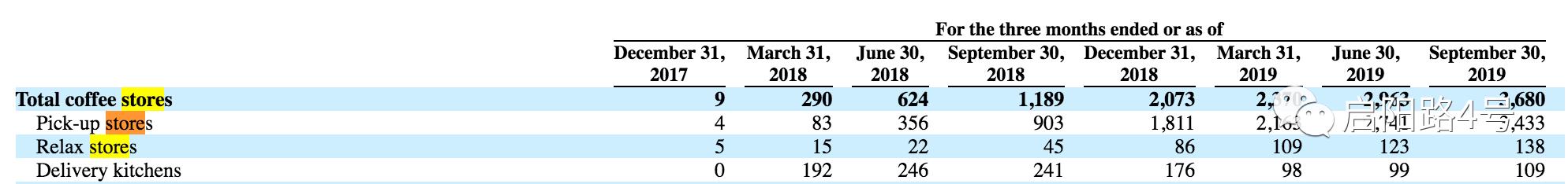 瑞幸被多部委调查背后：工具人“梁女士”浮现陆正耀或将担刑责