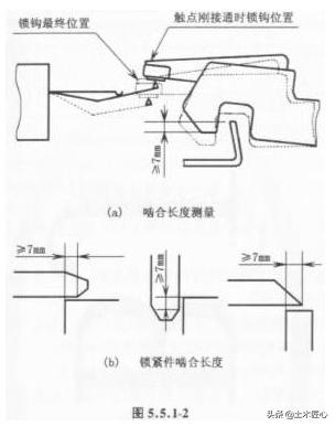人防门安装安全技术交底,室内门安装安全技术交底