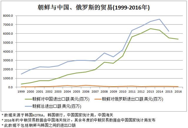 大连和丹东哪个发展有前途,连云港和丹东哪个发展好