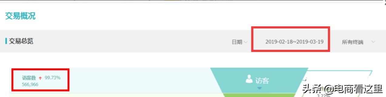 中小卖家如何提高手淘流量,如何提高店铺的手淘流量