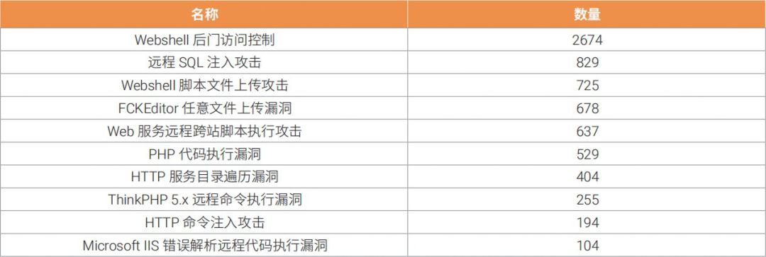 ipv6存在的网络安全隐患,ipv6网络安全事件