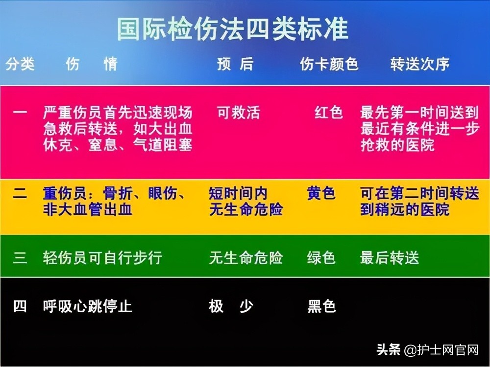 院前急救应急处理,没得救的精神病人怎么处理