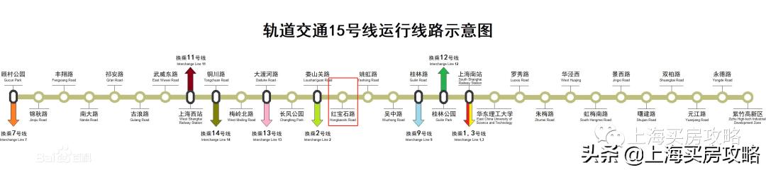 第一代国际社区，正在二次起飞｜上海买房攻略精选古北篇