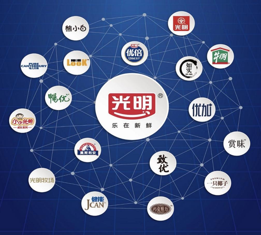 常温酸奶品牌推荐,哪个品牌的常温酸奶最好