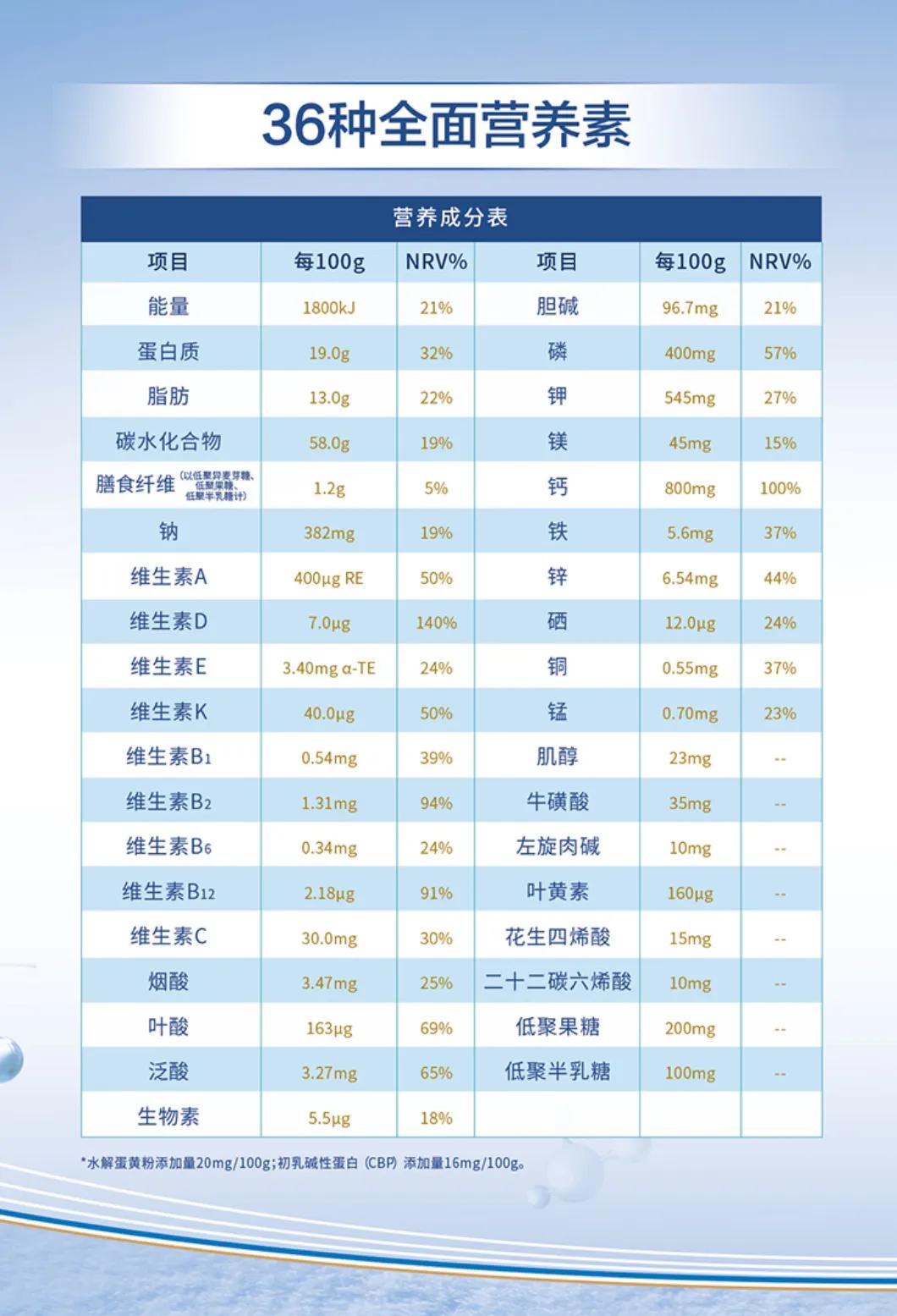 卡益多儿童奶粉,卡倍多儿童长高奶粉推荐