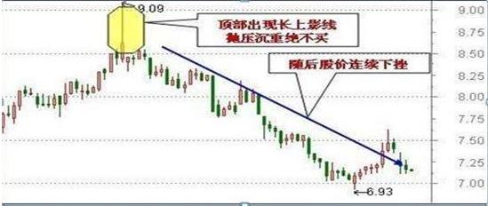 最简单的炒股逃顶方法,股票短线逃顶技巧