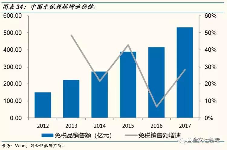 【国金研究】白云机场深度：粤港澳门户，T2助力流量变现能力提升