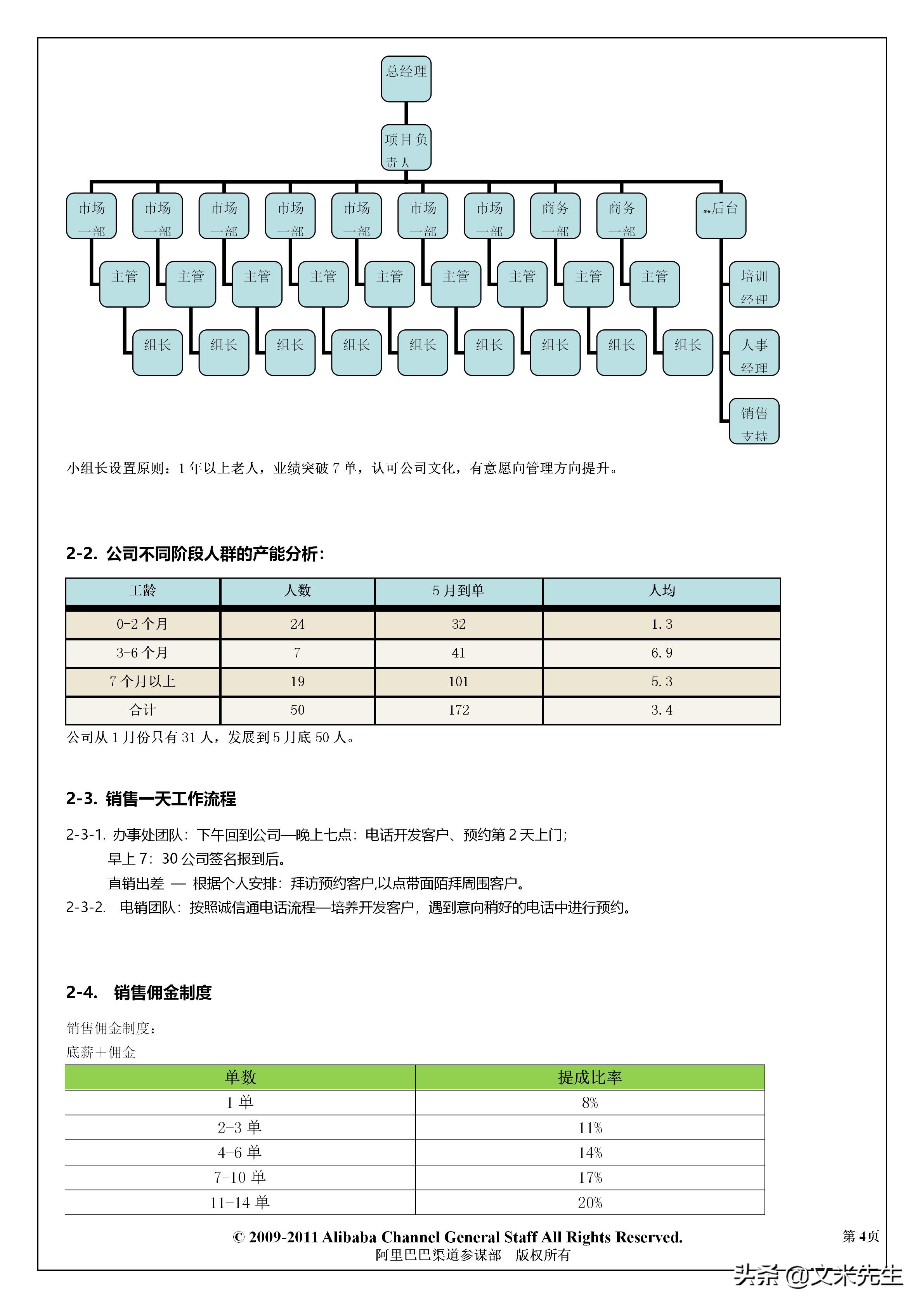 阿里巴巴怎么定销售薪酬体系,阿里巴巴中层人员年薪