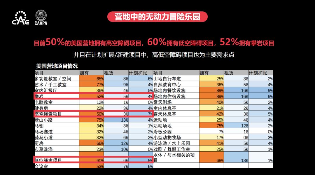 周末营地教育,营地教育游戏大全