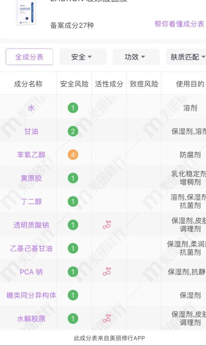 代购的护肤品便宜那么多是真货吗,最近很火但很坑的护肤品