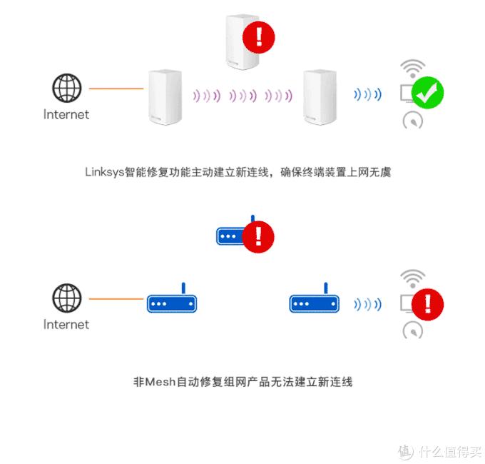 怎么选购一个合适的无线路由器,选购无线路由器攻略