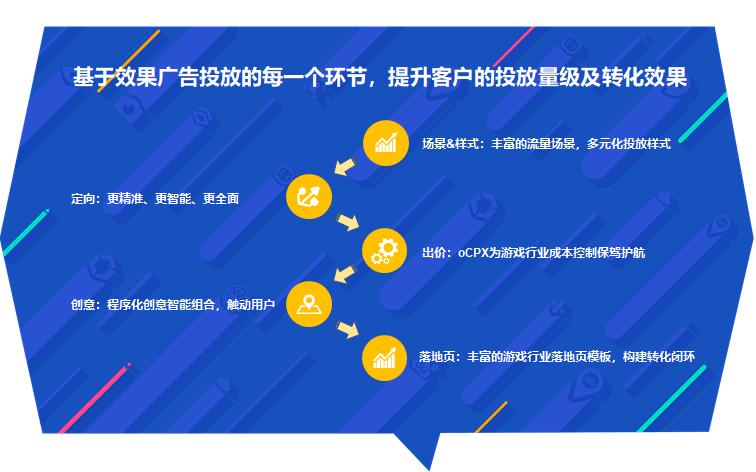 游戏搜索需求日均近亿次？这家BAT巨头怎么做到的
