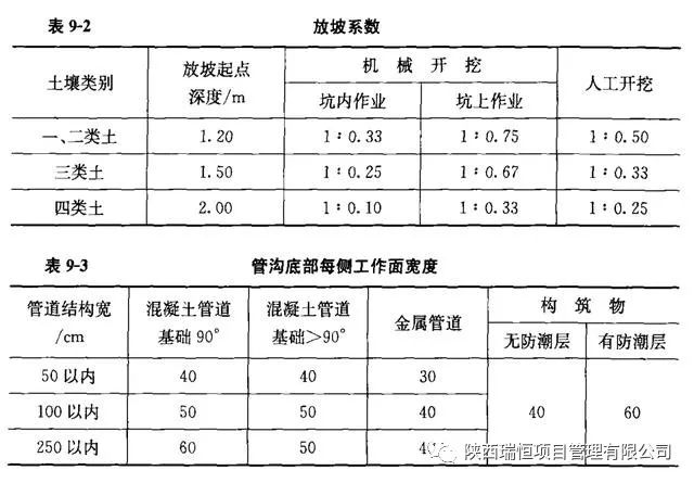 工程造价土石方工程量计算规则,土石方工程国家最新定额单价