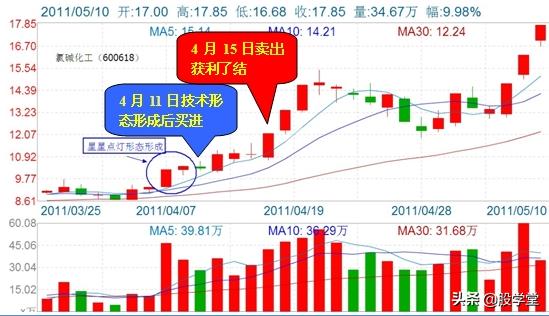 游资心法尾盘30分钟选股技巧,股市游资操盘心法