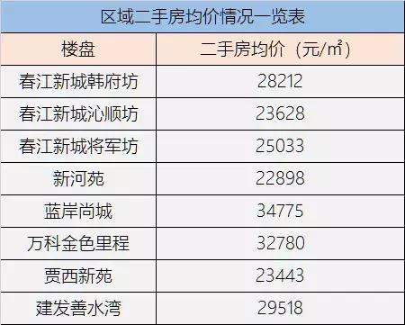 南京楼市最新行情二手房,南京二手房楼盘最新信息
