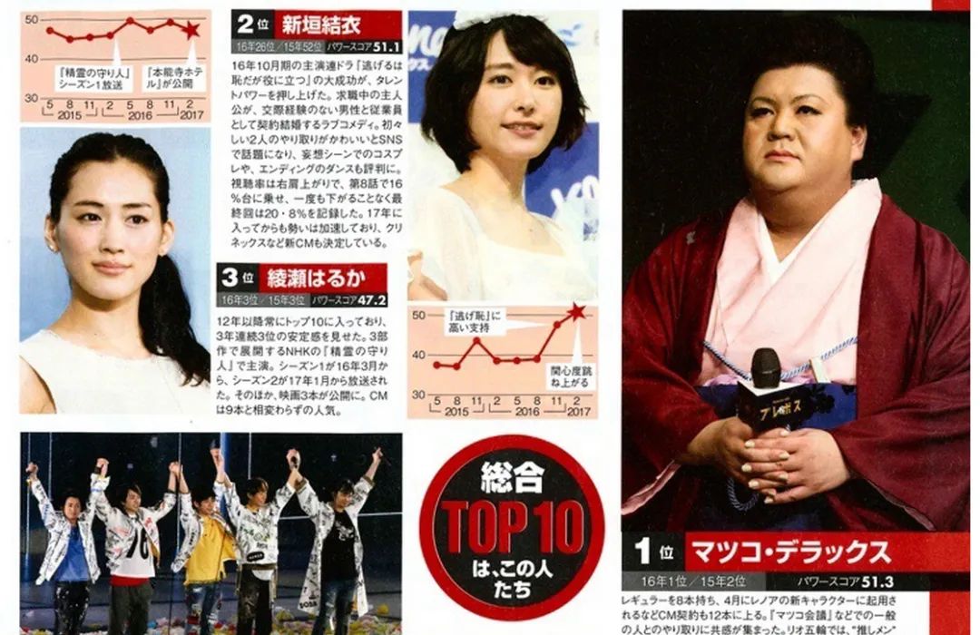 日本最美十大女星2018新垣结衣,日本最美艳女明星新垣结衣