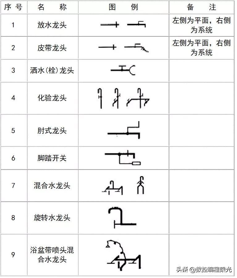 看懂cad图中符号快速入门,cad弱电图例符号大全下载