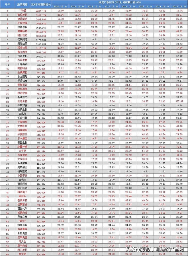 躺赢的新能源股票,躺赢个股