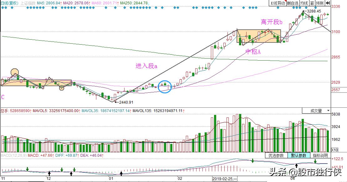 缠论108课之亲身感悟13,缠论108课感悟