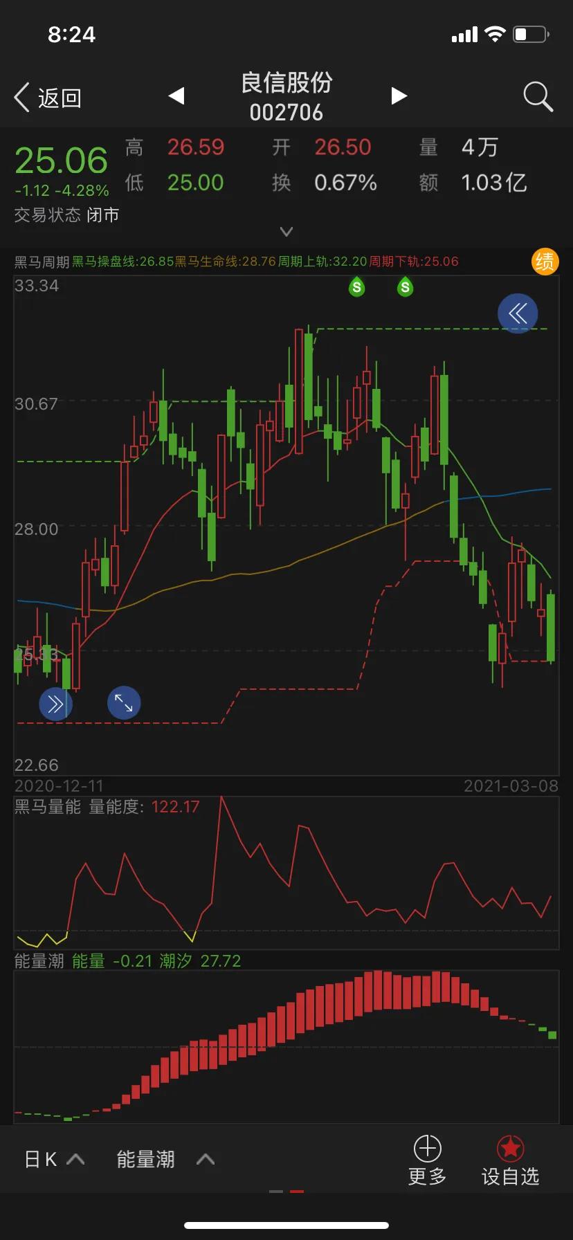 良信电器国产品牌,良信电器值得去么