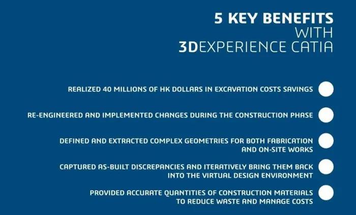 香港地铁*钟金**站BIM建设案例