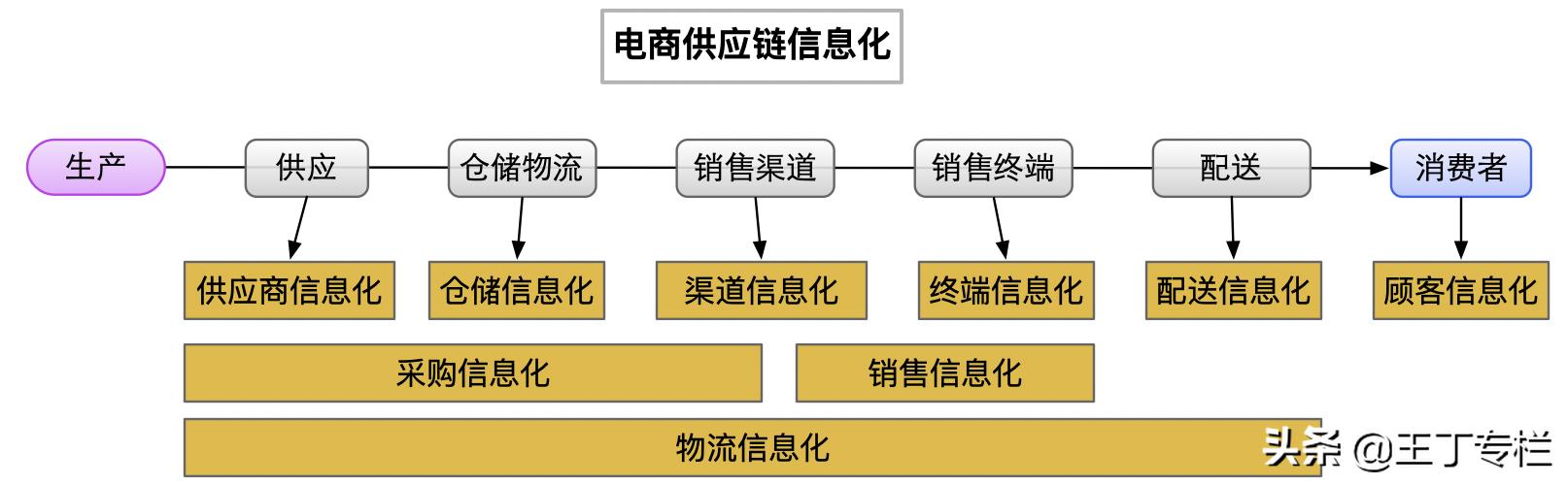 供应链管理方案设计,做供应链的思维