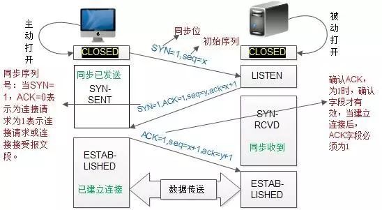 家庭常用网络基础知识自学,最全网络基础知识