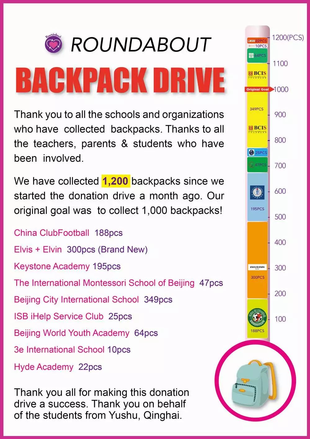 众爱慈善商店捐赠物品,感谢全国各地的爱心捐赠