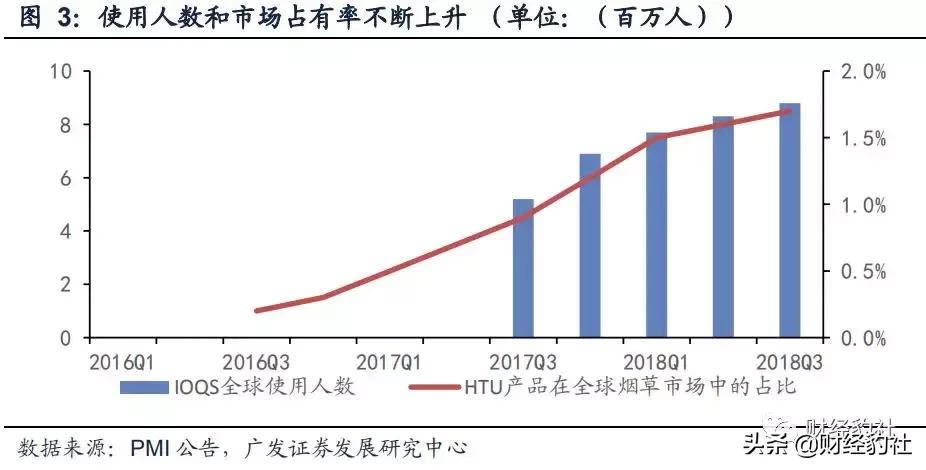 躺在成瘾性里轻松赚钱——*子烟电**里的机会