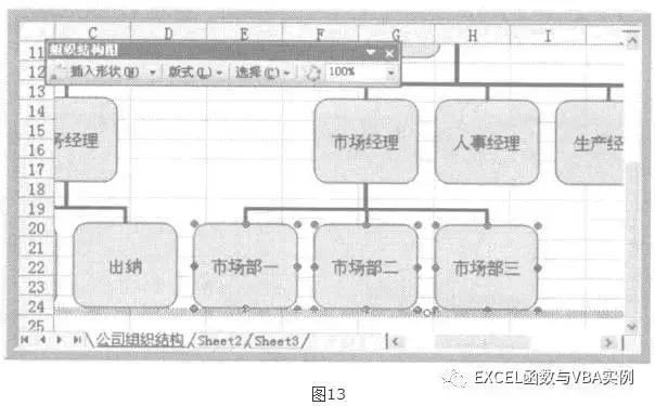如何用excel快速制作组织架构图,用excel怎么做组织架构图