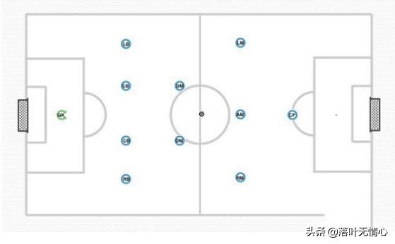 现代足球逐渐失去的位置,足球前腰技战术水平分析