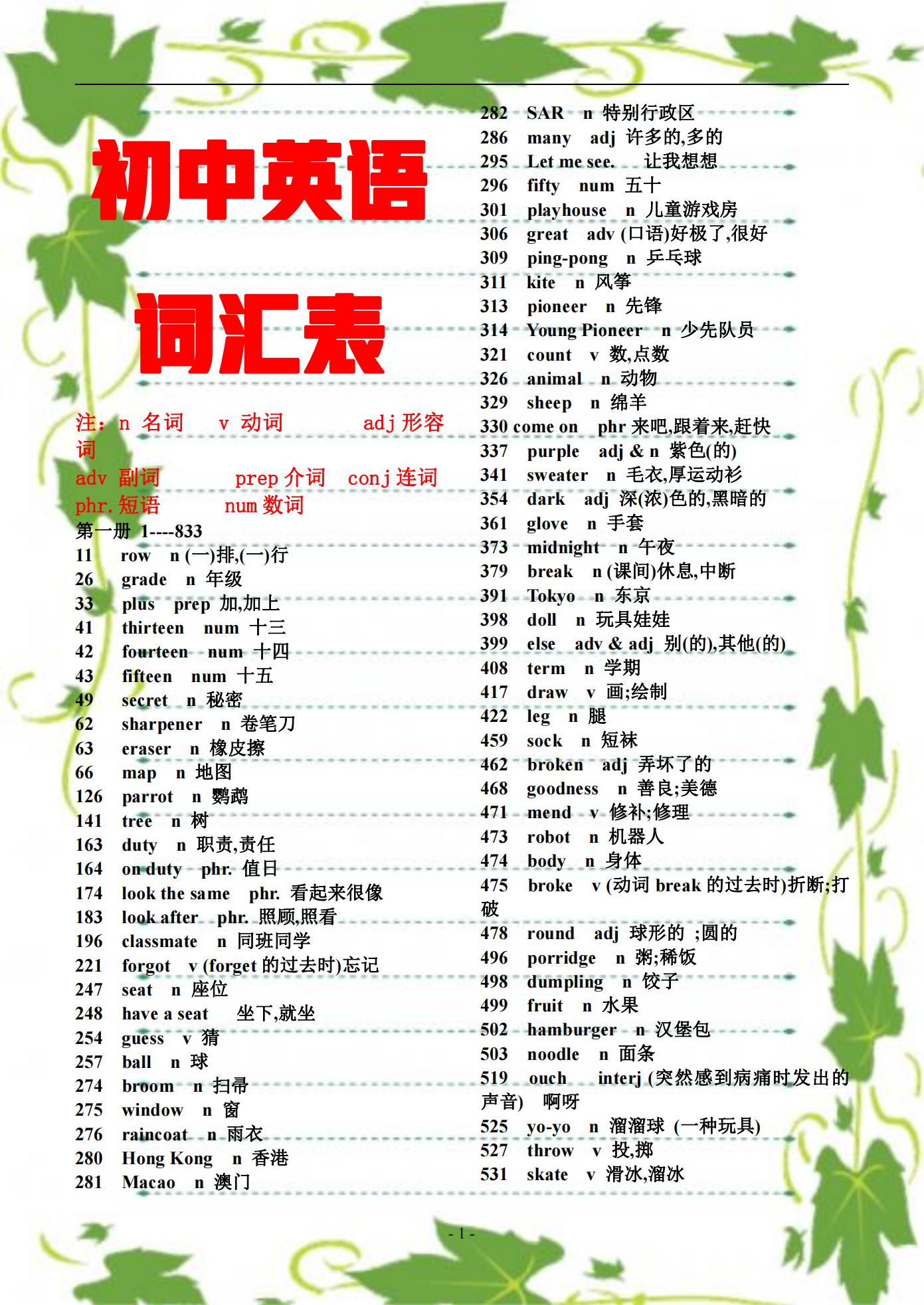 初中英语300组词汇辨析,初中英语词汇表大全带音标