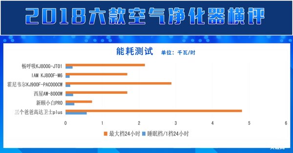 空气净化器2017评测,天极网测评视频