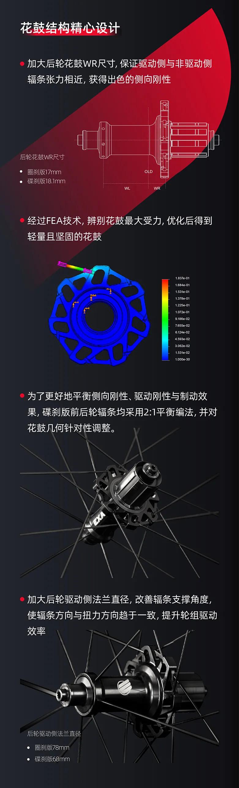 迈金科技EXAR碳纤维轮组,迈金exar一代