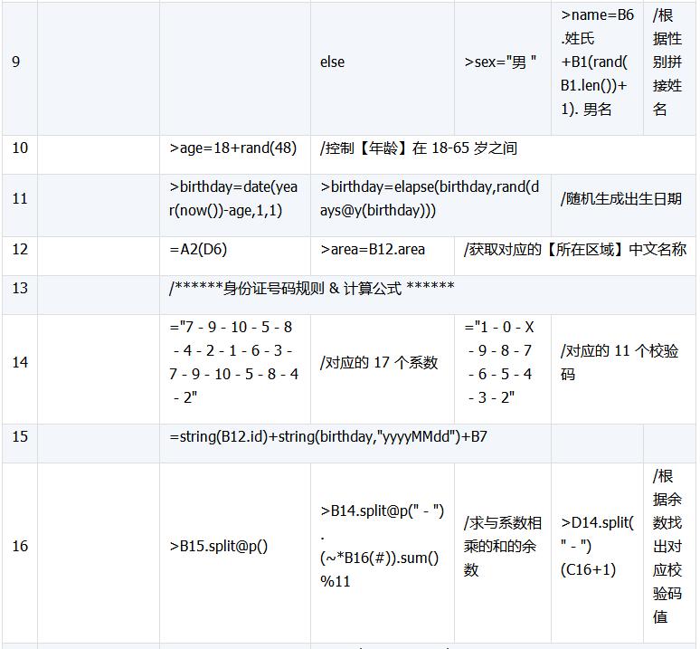 模拟数据生成,测试数据统计分析制作