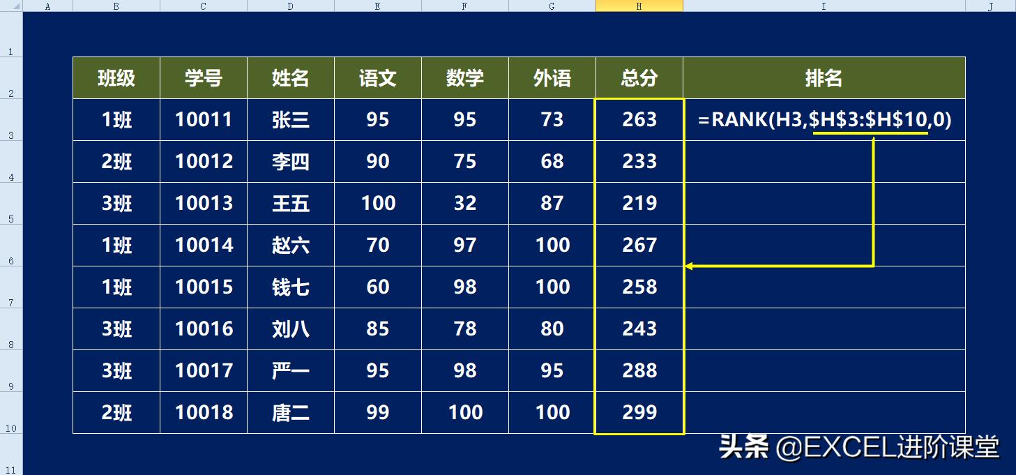 单元格引用内容的三种方法,单元格引用有几种方法