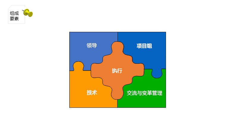 制作一图读懂的ppt模板,空白ppt到精美ppt模板制作