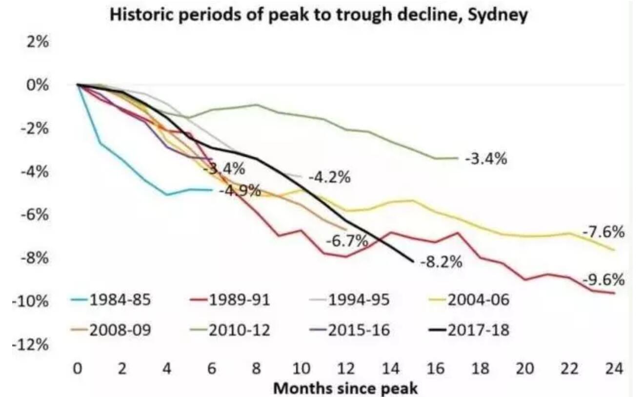 奶茶妹妹悉尼房产 (奶茶妹妹澳洲豪宅背后的故事)