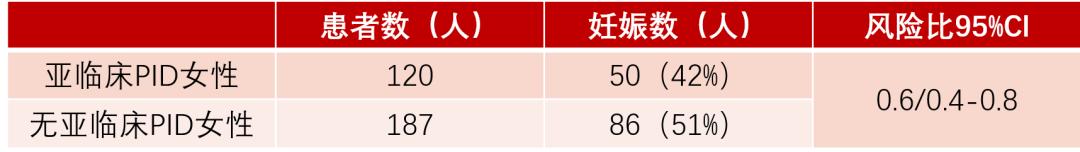 下腹部疼可能是怀孕么,下腹疼有可能是怀孕吗