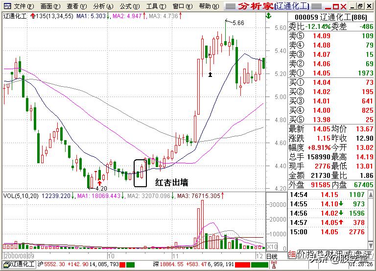 股学堂看图学股票,小白看股教学