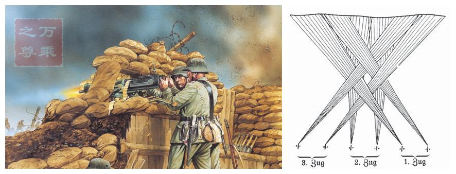 一战堑壕战视频,一战战壕结构