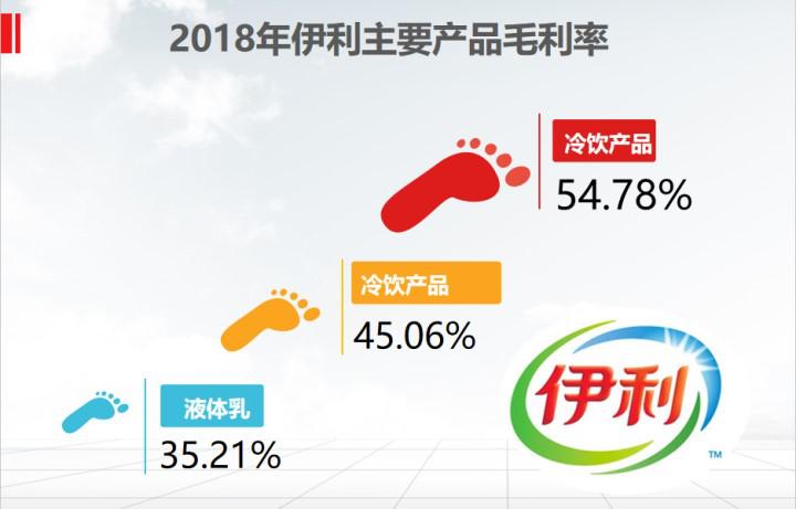 牛奶大王完整视频,伊利牛奶股份有限公司