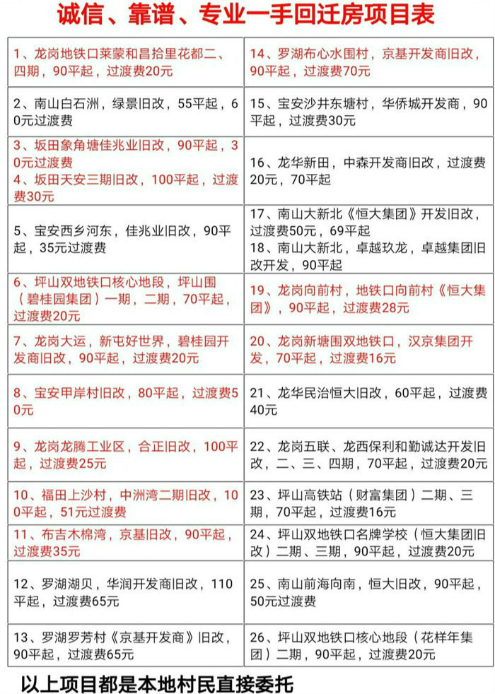 深圳北站鸿荣源新盘,深圳鸿荣源壹城中心楼盘