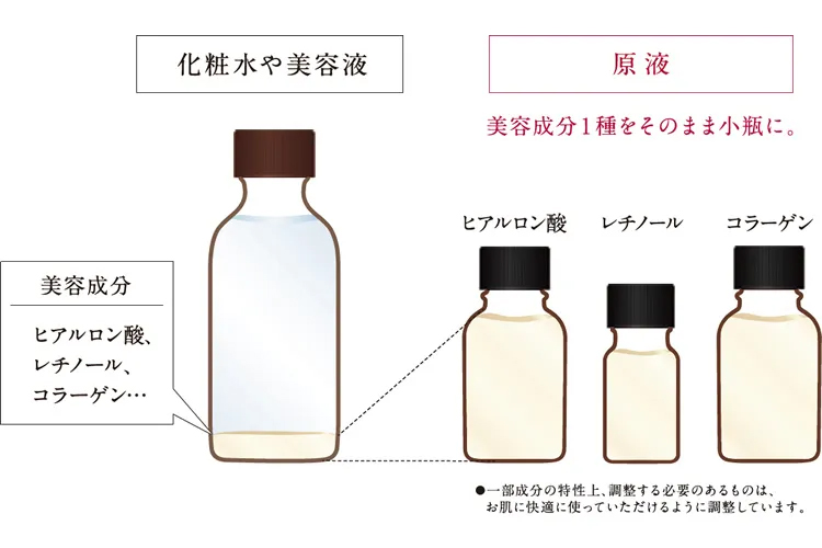 渡美美容护肤旗舰店,渡美美容旗舰店