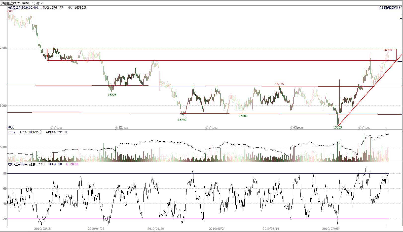 期货4月8日交易策略分析,期市顺盈