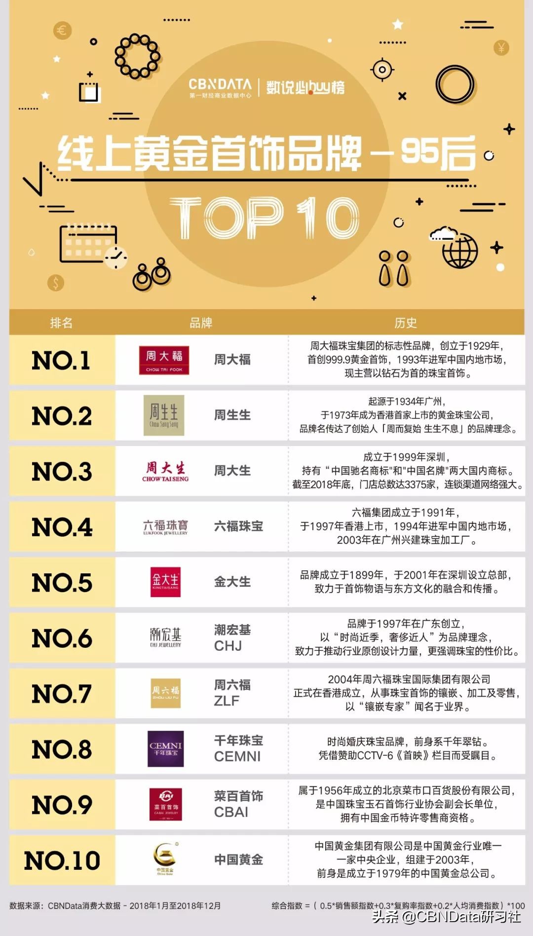 年轻人买金链子,年轻人买黄金手链