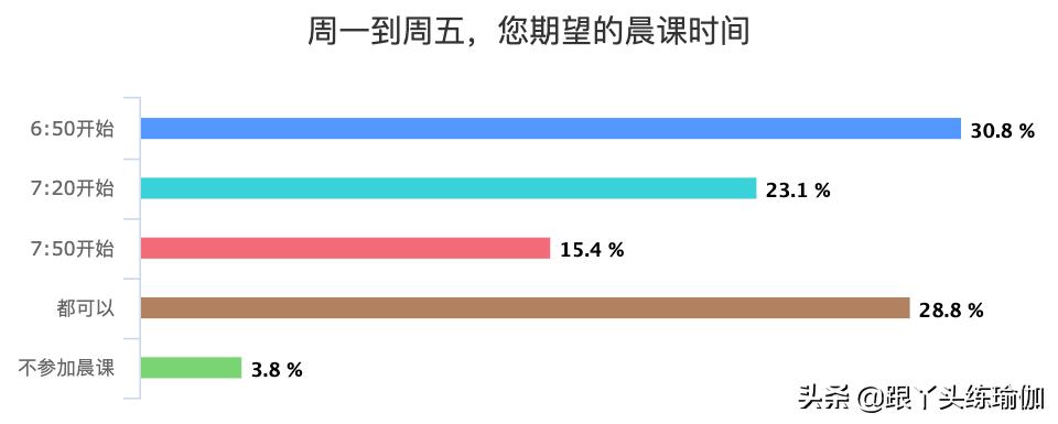 告别最特别的3月，一起打卡4月线上瑜伽公益课